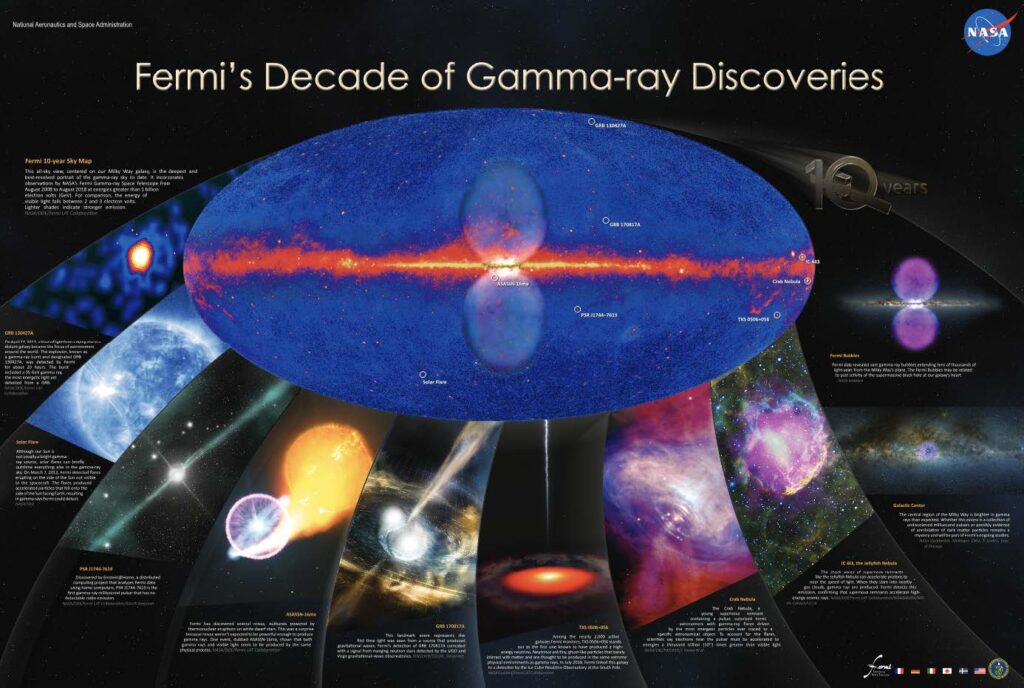 2025 - fermi masterclass i t t g marconi 2