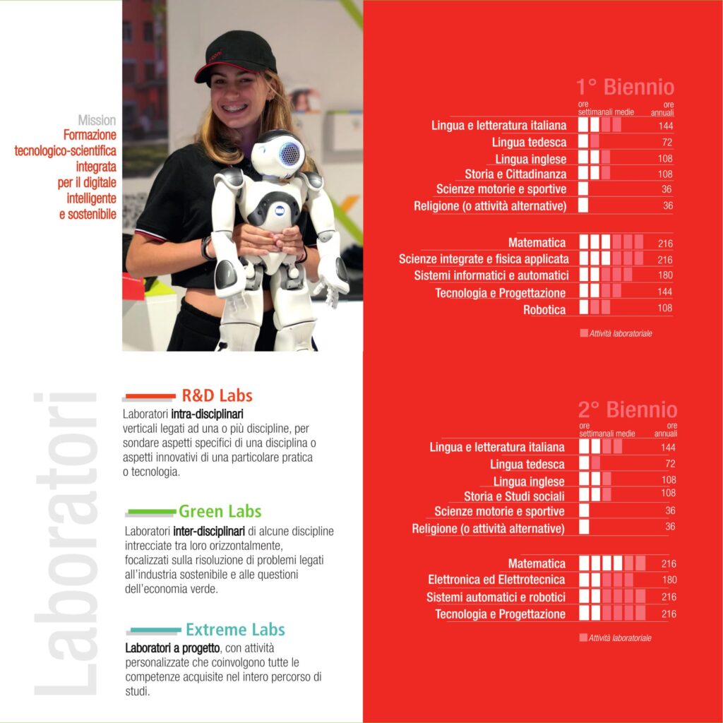 quadriennale_2024_2025 - quadriennale_2025_2025 pag2